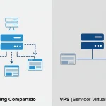 Comparación entre Hosting y VPS en Perú